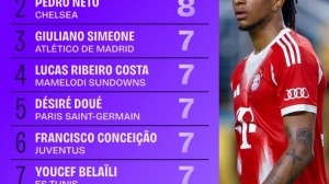 yl23455永利官网-两轮战罢，世俱杯过人王榜单：奥利塞和内托8次居首，杜埃7次第二